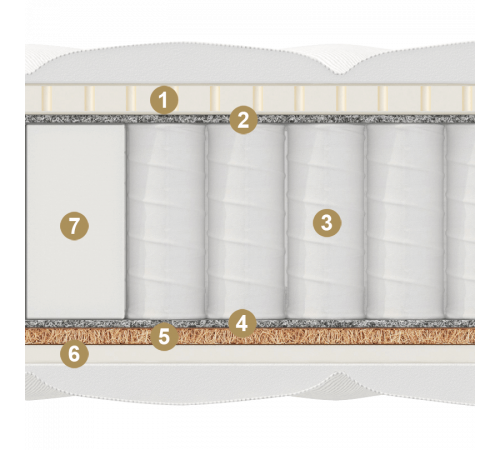 Двусторонний матрас Castello (Кастелло) от Materlux