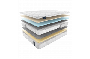 Двусторонний матрас Cento (Сенто) на основе  мультипакета от Materlux