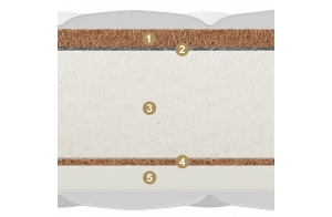 Двусторонний матрас Allegro (Аллегро) от Materlux